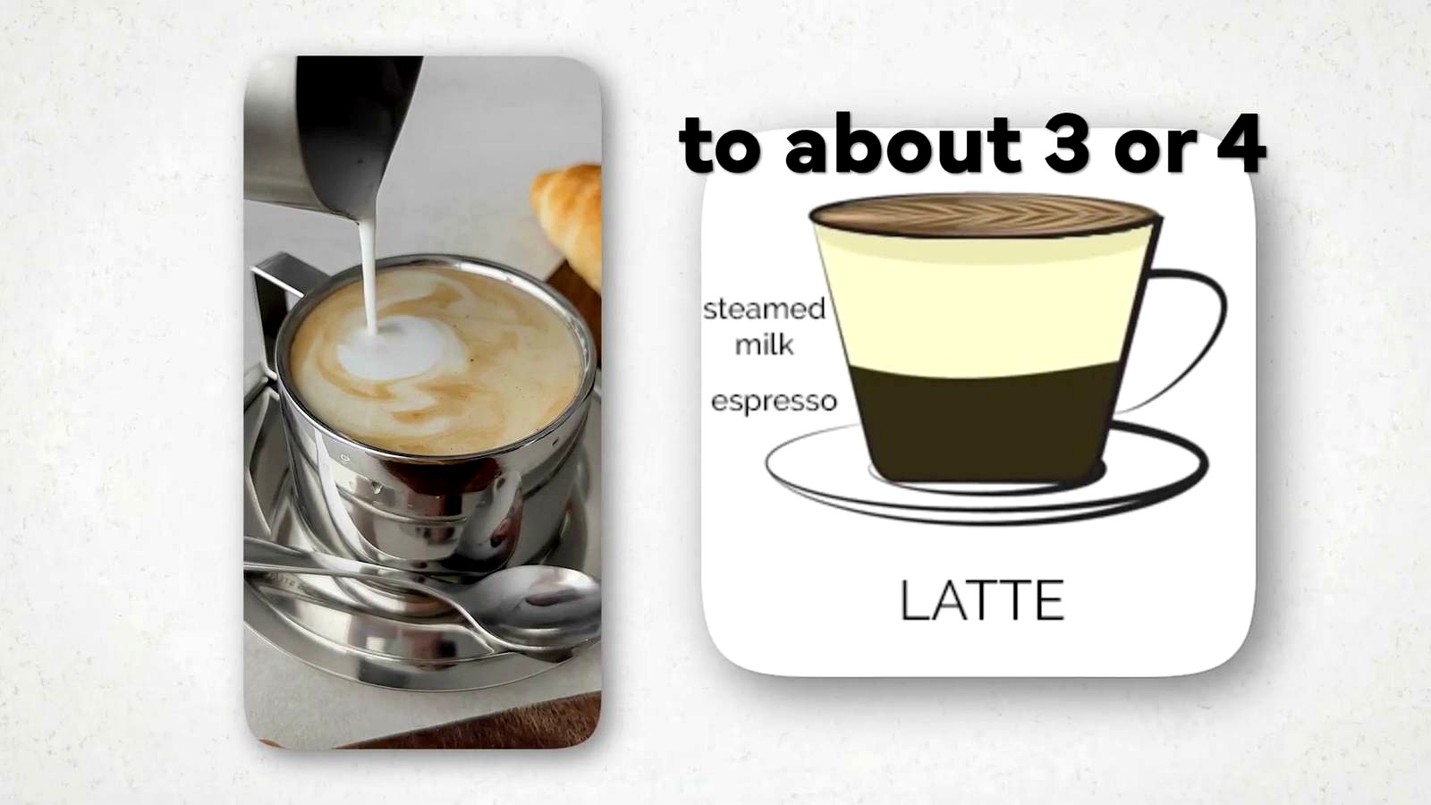 The milk-based coffees people order again and again