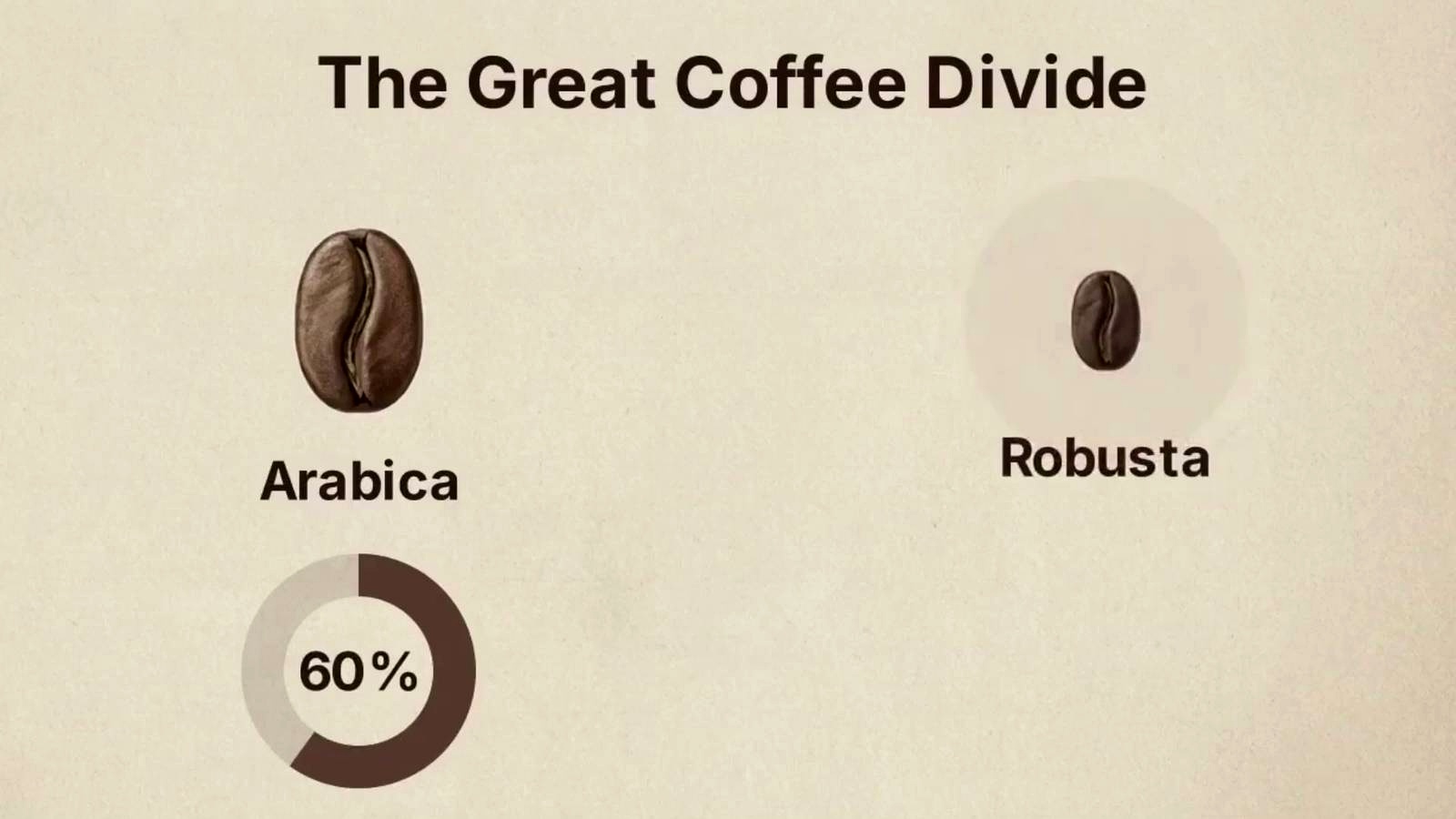 Arabica and Robusta Aren’t Built for the Same Job