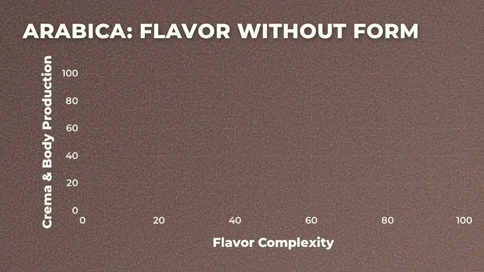 Why Robusta Matters in Espresso