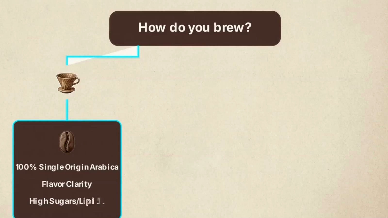 How to Choose the Right Coffee Beans for Your Brewing Method